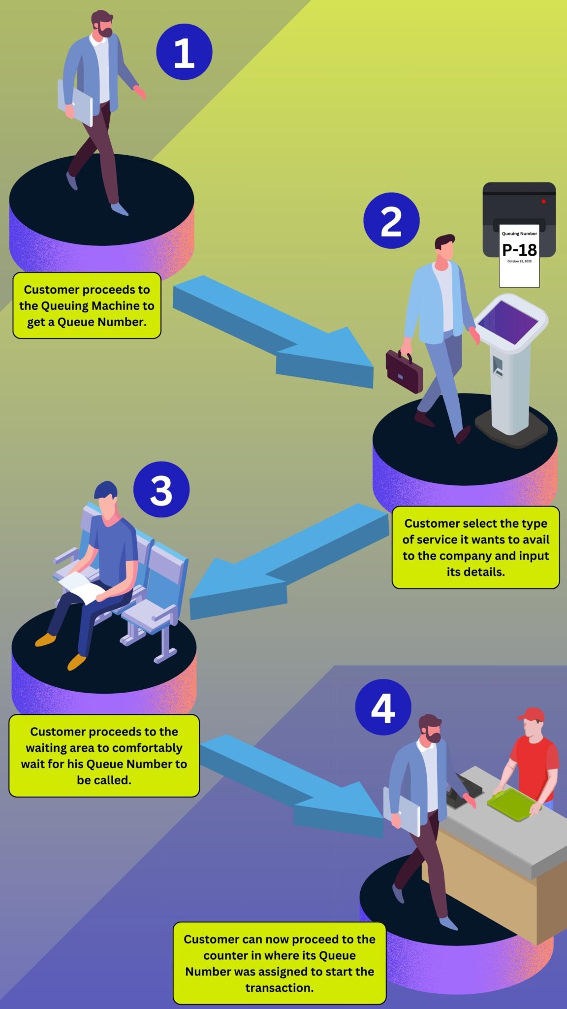 Queuing Management System in the Philippines.